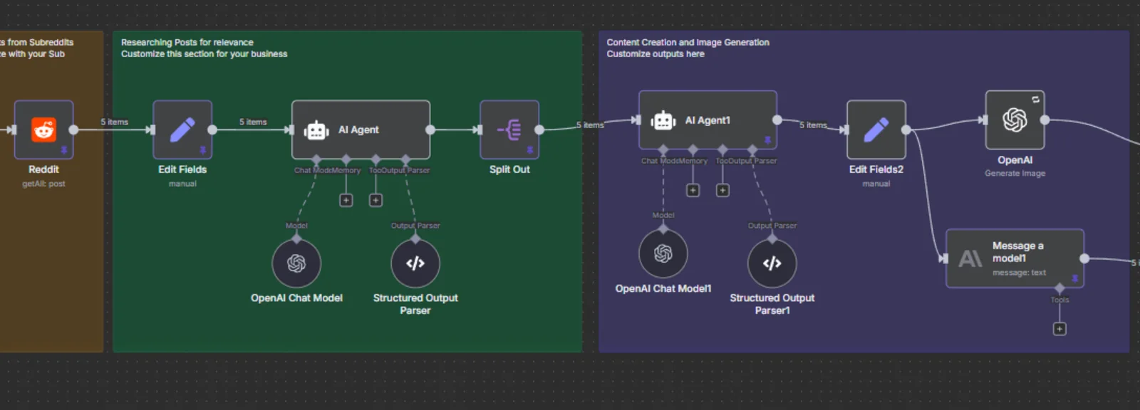 A real n8n workflow: research agents, structured output and content generation